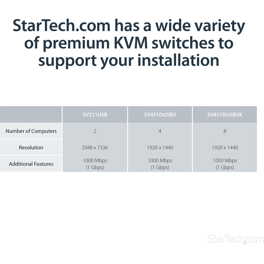 StarTech.com USB VGA KVM Console Extender over CAT5 UTP (500 ft) SV565UTPU