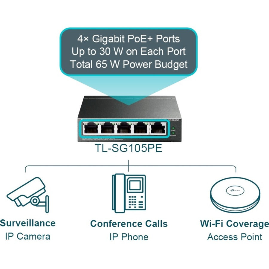 TP-Link TL-SG105PE - 5-Port Gigabit Easy Smart Switch with 4-Port PoE+ TL-SG105PE