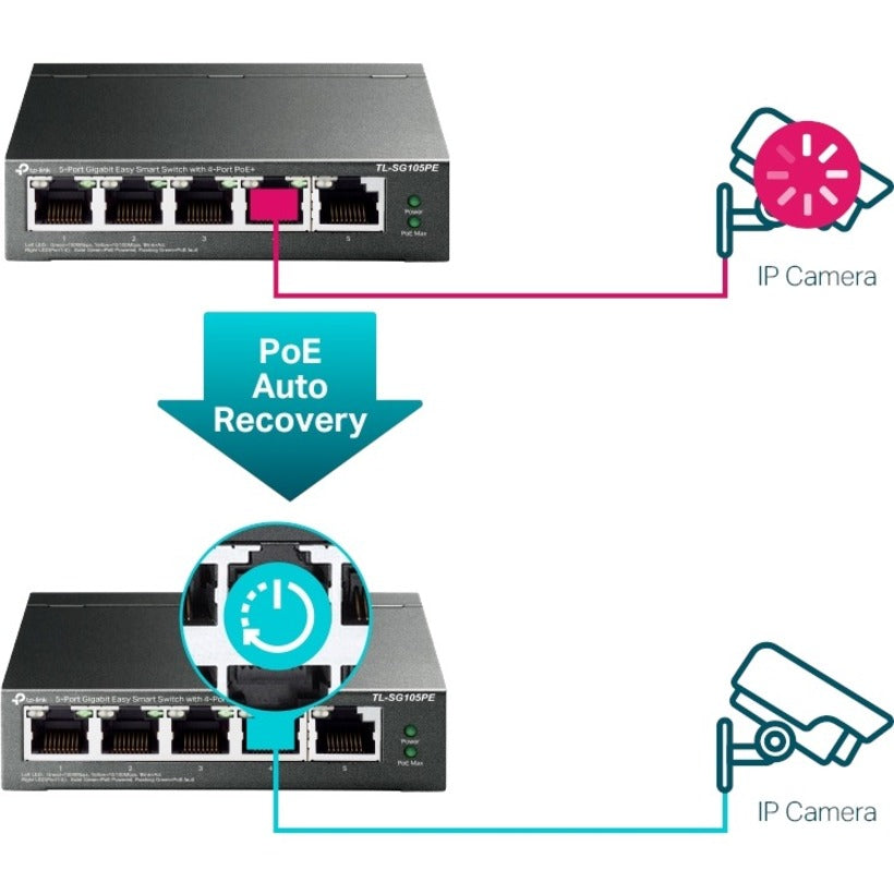 TP-Link TL-SG105PE - 5-Port Gigabit Easy Smart Switch with 4-Port PoE+ TL-SG105PE