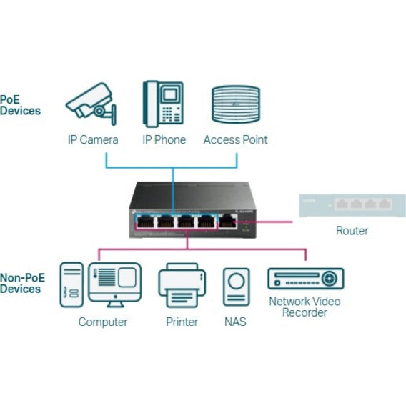 TP-Link TL-SG105PE - 5-Port Gigabit Easy Smart Switch with 4-Port PoE+ TL-SG105PE