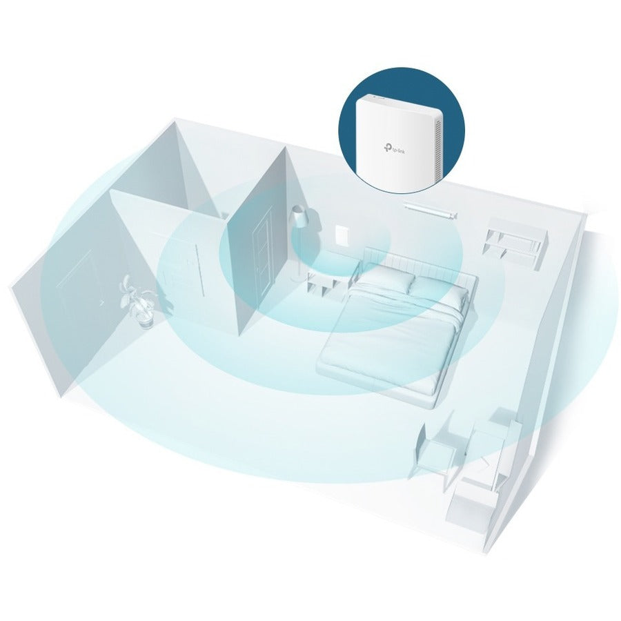 TP-Link Omada EAP615-Wall - Omada Business WiFi 6 AX1800 in-Wall Wireless Gigabit Access Point EAP615-Wall