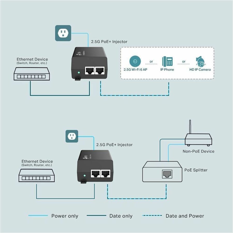 TP-Link TL-POE260S - 2.5G PoE+ Injector Adapter TL-POE260S