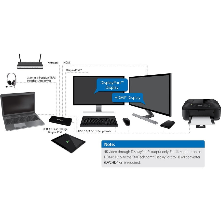 StarTech.com USB 3.0 Docking Station - Windows / macOS Compatible - Supports Dual Displays, HDMI / DisplayPort or 4K Ultra HD on a Single Monitor - USB3DOCKHDPC USB3DOCKHDPC