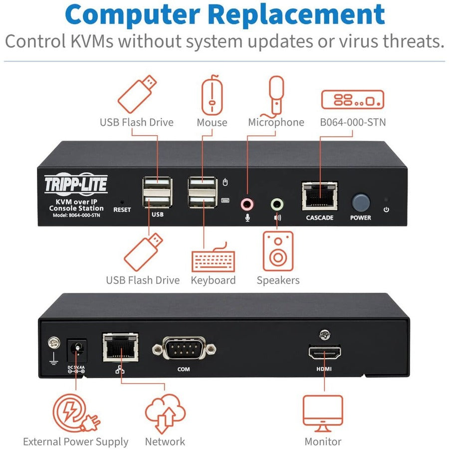 Tripp Lite by Eaton KVM Over IP Remote User Console Station Java Free B064-IPG KVMs B064-000-STN