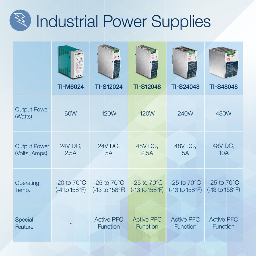 TRENDnet 120 W Single Output Industrial DIN-Rail Power Supply, Extreme -25 to 70 &deg;C (-13 to 158 &deg;F) Operating Temp, Power Supply 120W, DIN-Rail Mount, Overload Protection, Silver, TI-S12048 TI-S12048
