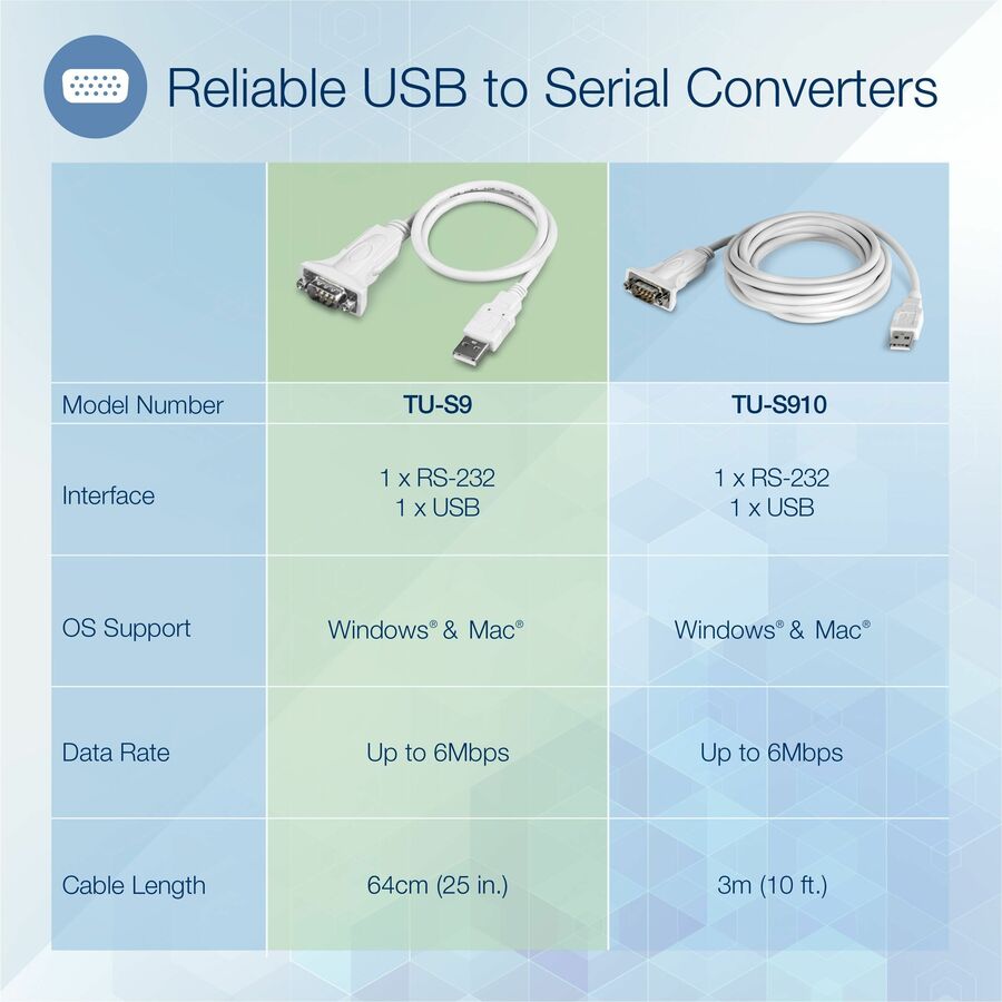 TRENDnet USB to Serial 9-Pin Converter Cable, Connect a RS-232 Serial Device to a USB 2.0 Port, Supports Windows & Mac, USB 1.1, USB 2.0, USB 3.0, 21 Inch Cable Length, Plug & Play, White, TU-S9 TU-S9