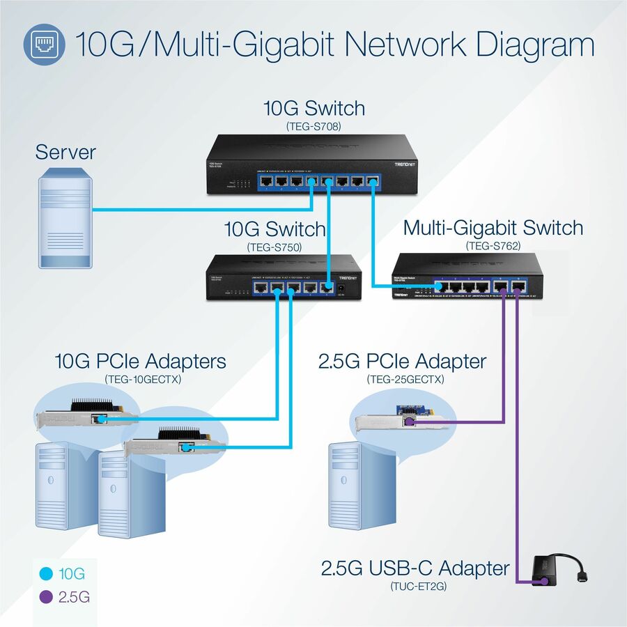 TRENDnet 6-Port 10G Switch TEG-S762