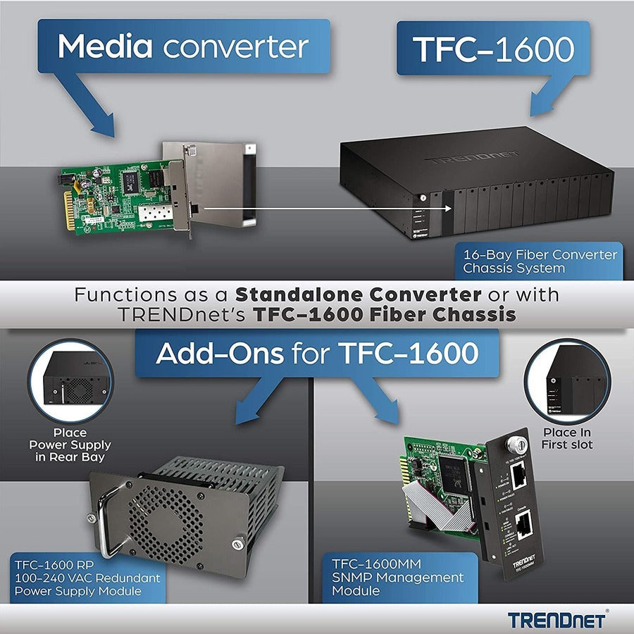 TRENDnet Intelligent 1000Base-T to 1000Base-SX Multi-Mode SC Fiber Media Converter, Up to 550M (1800 ft), Fiber to Ethernet Converter, 2Gbps Switching Capacity, Lifetime Protection, Black, TFC-1000MSC TFC-1000MSC