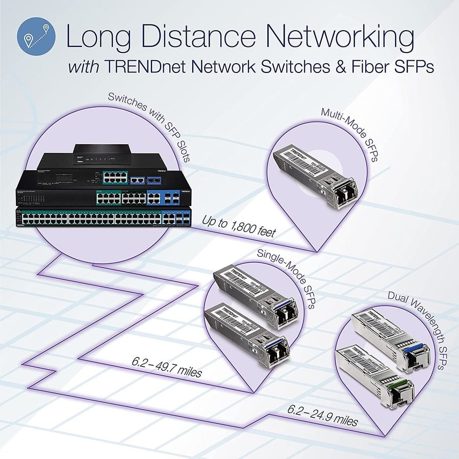 TRENDnet TPE-BG102g- 10-Port Gigabit 240W PoE++ Switch with 4 x 95W PoE++ Ports- 4 x 30W PoE+ Ports- 2 Gigabit SFP Slots, 240W PoE Budget- 1U 19" Rack Mountable TPE-BG102G