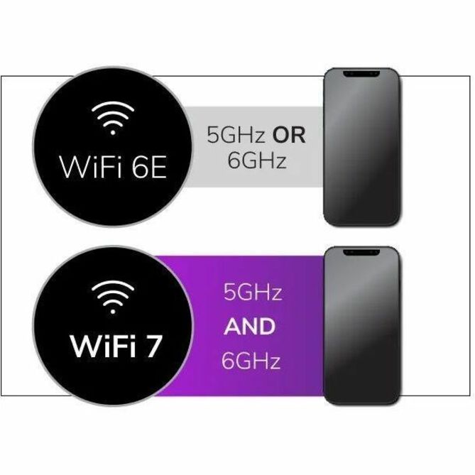 Netgear WBE750 Tri Band IEEE 802.11 a/b/g/n/ac/ax/be 18.40 Gbit/s Wireless Access Point WBE750-100NAS