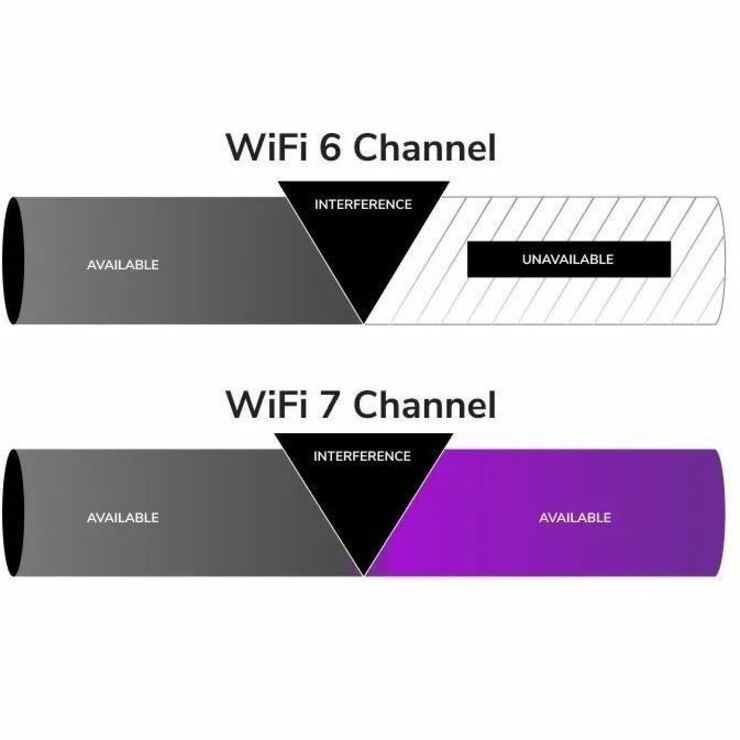 Netgear WBE750 Tri Band IEEE 802.11 a/b/g/n/ac/ax/be 18.40 Gbit/s Wireless Access Point WBE750-100NAS