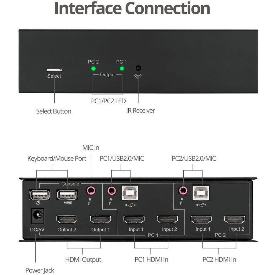 SIIG 2x1 Dual View USB HDMI KVM Switch - 4K 30Hz CE-KV0711-S1