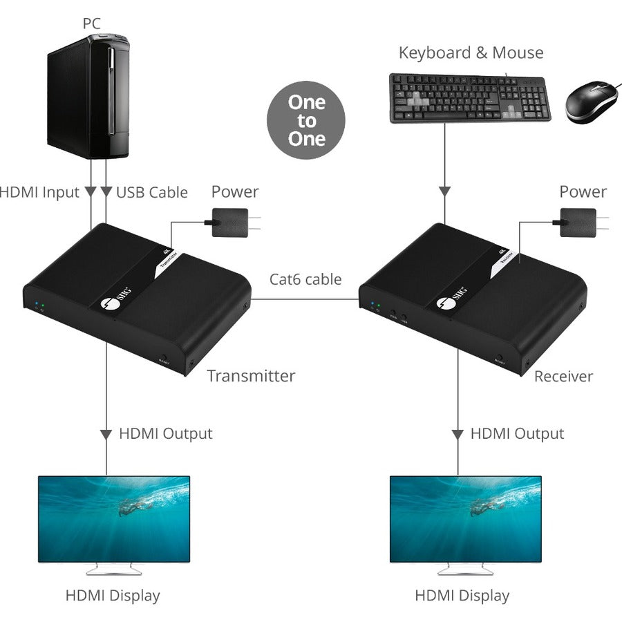 SIIG HDMI 4K30Hz KVM over IP Extender 328ft CE-H25H11-S1