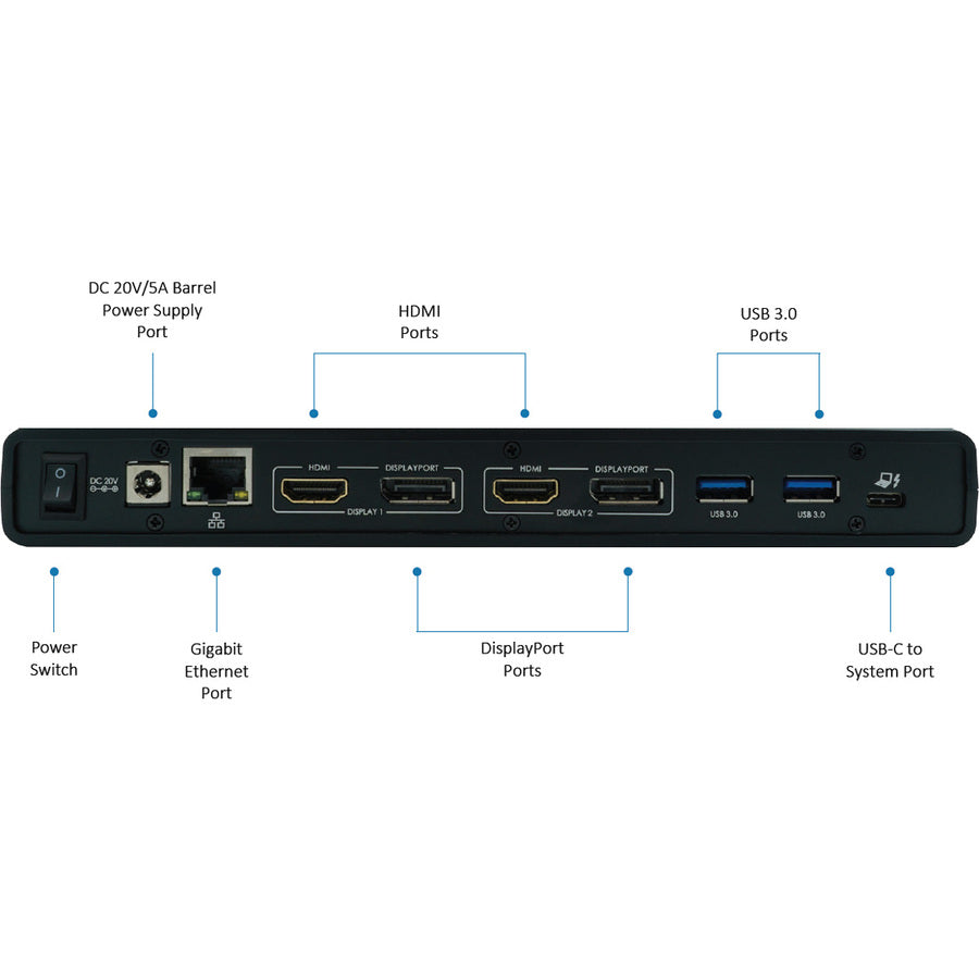 VisionTek VT4500 USB / USB-C Dual Monitor 4K Docking Station with 60W Power Delivery 901250