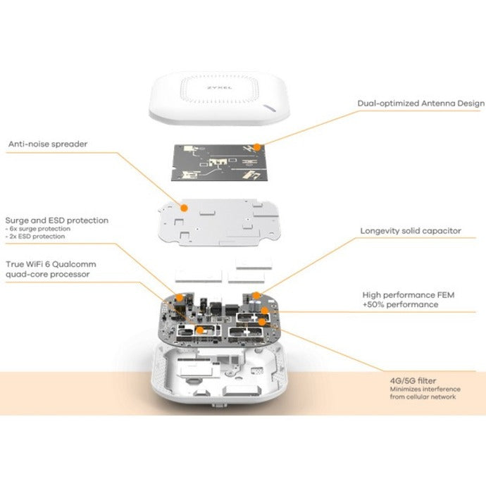 ZYXEL WAX510D Dual Band IEEE 802.11ax 1.73 Gbit/s Wireless Access Point - Indoor WAX510D