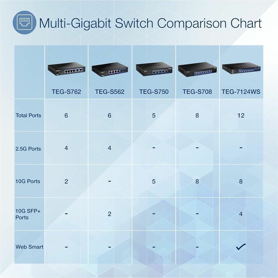 TRENDnet 8-Port 10G Unmanaged Switch, TEG-S708, 8 x 10G RJ-45 Ports, 160Gbps Switching Capacity, Rackmount Design, Lifetime Protection, Black TEG-S708