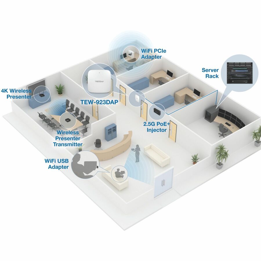 TRENDnet TEW-925DAP Dual Band IEEE 802.11 a/b/g/n/ac/ax 5.27 Gbit/s Wireless Access Point - TAA Compliant TEW-925DAP