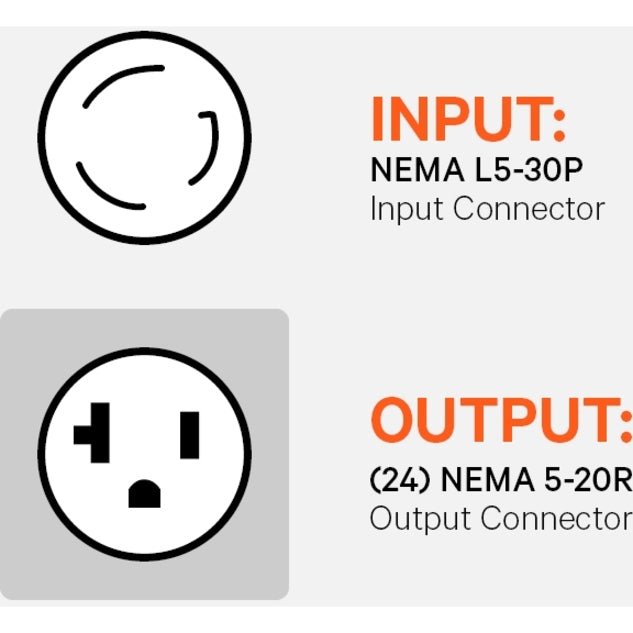 Vertiv Geist Switched Rack PDU - Data Center PDU - (24) NEMA 5-20R| L5-30P| RPDU VP8932