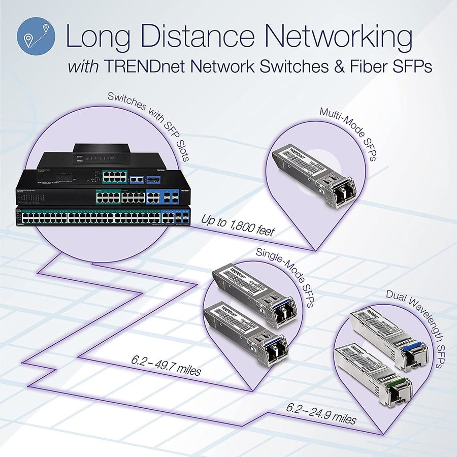 TRENDnet TPE-BG182g, 18-Port Gigabit 4PPoE Switch with 8 x 95W Gigabit 4PPoE ports, 8 x 30W Gigabit PoE+ Ports, 2 Gigabit SFP Slots,470W PoE Budget, 1U 19" Rack Mountable TPE-BG182G