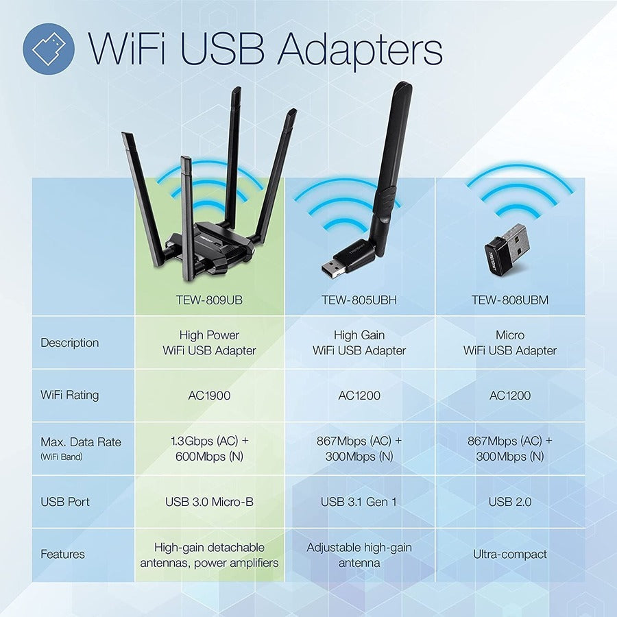 TRENDnet AC1900 High Power Dual Band Wireless USB Adapter, TEW-809UB, Stream 4K HD Video, Windows Compatible, USB 3.0 to USB Type A, Black TEW-809UB