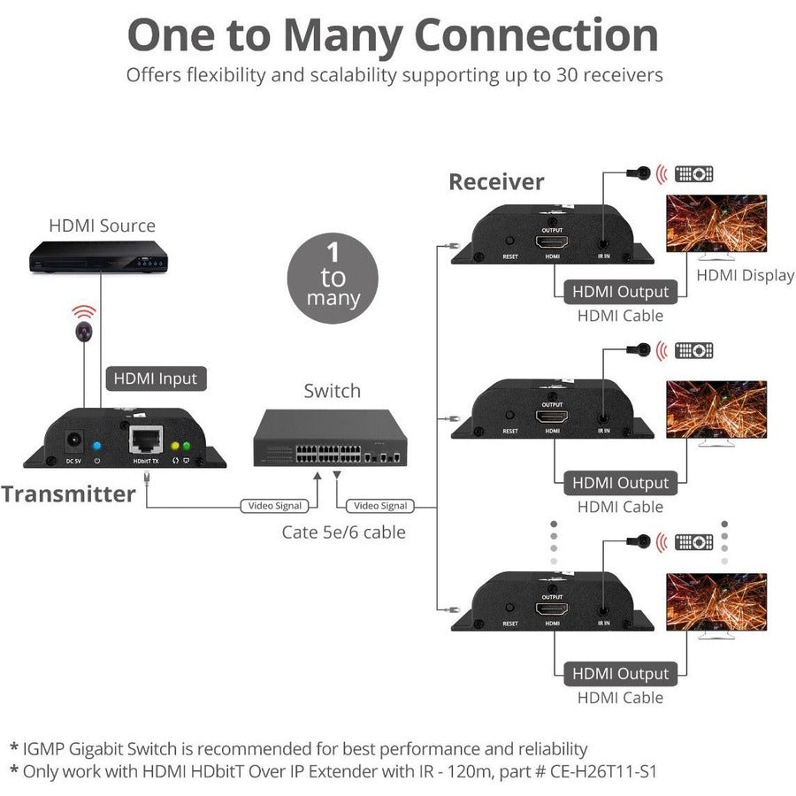 SIIG HDMI HDbitT Over IP Extender with IR - Receiver CE-H26U11-S1