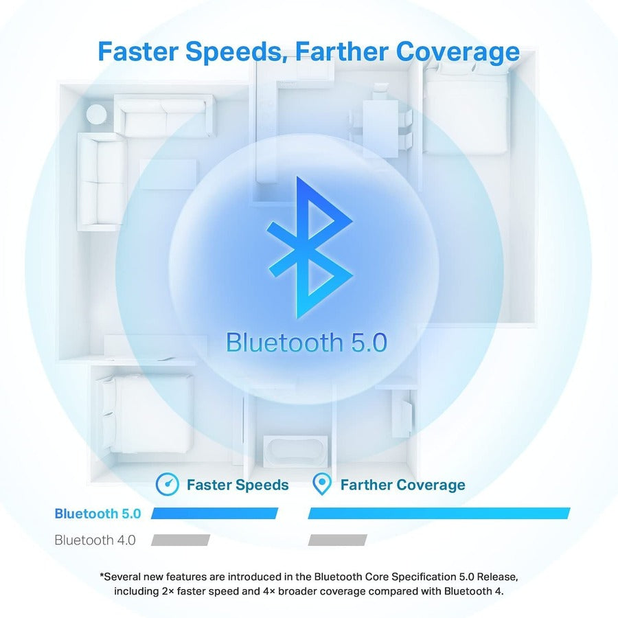 TP-Link UB500 - Bluetooth 5.0 Bluetooth Adapter for Desktop Computer/Notebook UB500