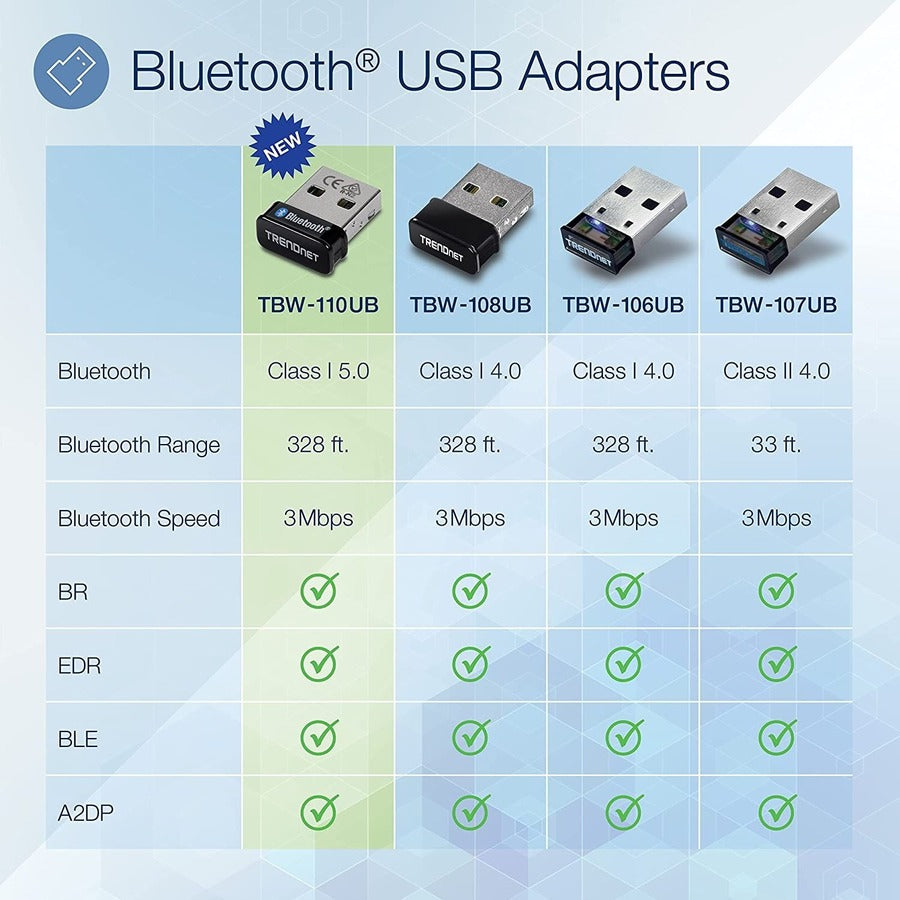 TRENDnet Micro Bluetooth 5.0 USB Adapter, Supports Basic Rate(BR), Bluetooth Low Energy(BLE), Enhanced Data Rate(EDR), 100m (328ft.) Range, Supports Windows OS, Black, TBW-110UB TBW-110UB