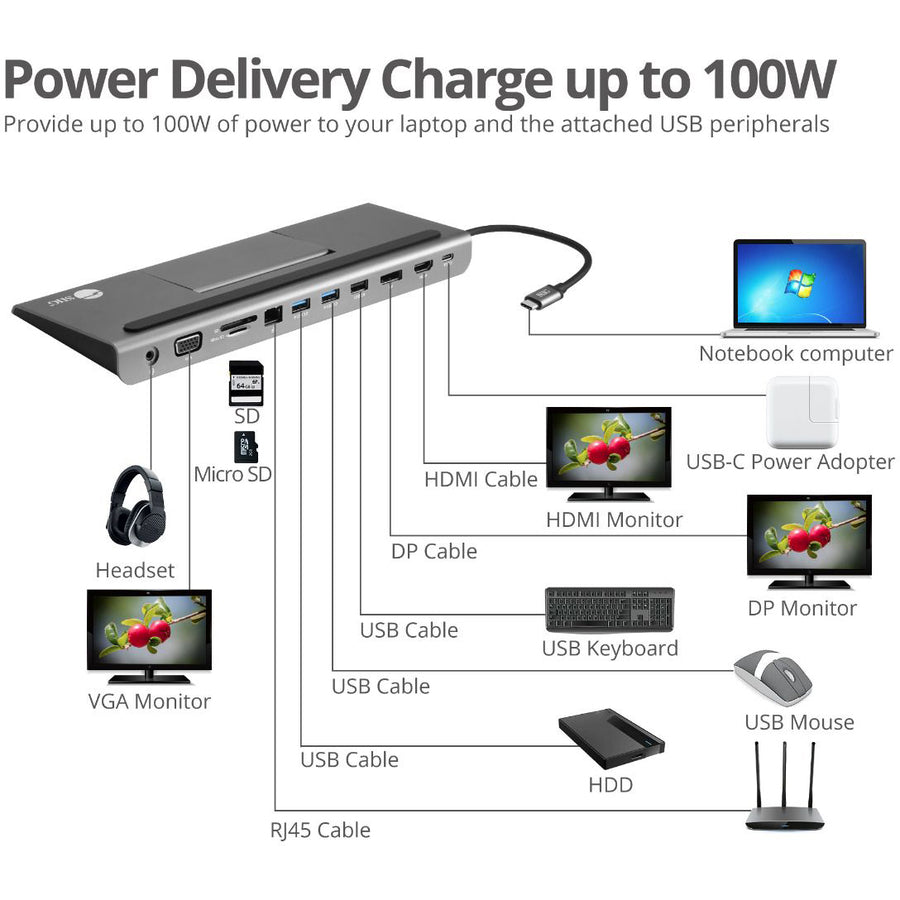 SIIG Aluminum USB-C MST Video Docking Station with 100W PD JU-DK0E11-S1