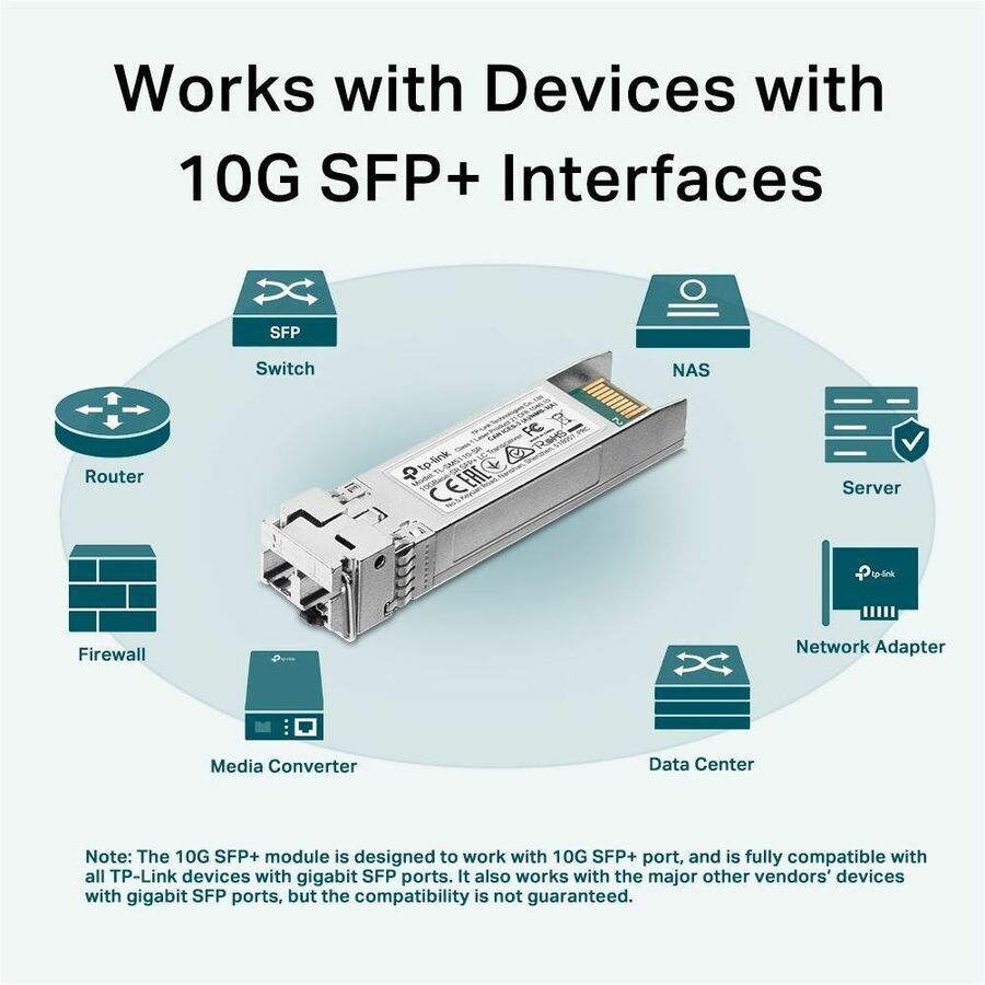 TP-Link Omada 10GBase-SR SFP+ LC Transceiver SM5110-SR