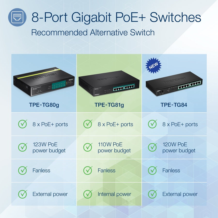 TRENDnet 8-Port Gigabit GREENnet PoE+ Switch, TPE-TG81g, 8 x Gigabit PoE+ Ports, Rack Mountable, Up to 30 W Per Port with 110 W Total Power Budget, Ethernet Network Switch, Metal, Lifetime Protection TPE-TG81g