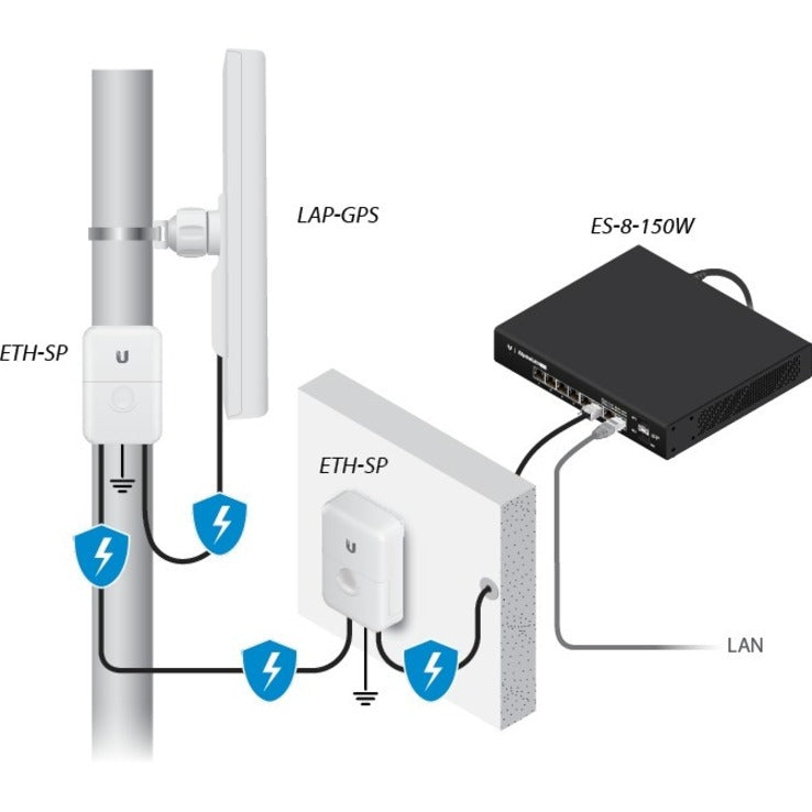 Ubiquiti LiteAP AC LAP-GPS IEEE 802.11ac 450 Mbit/s Wireless Access Point LAP-GPS-US