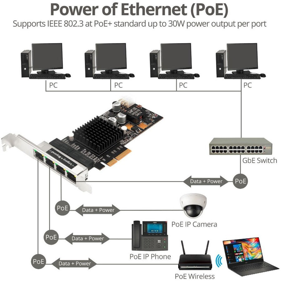 SIIG 4 Port Gigabit Ethernet with POE PCIe Card - Intel 350 LB-GE0811-S1
