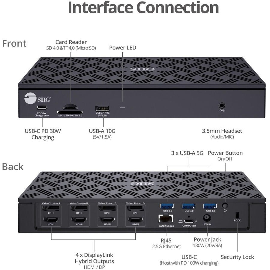 SIIG USB-C Quad Hybrid 4K Video Docking Station with 100W PD JU-DK0Q11-S1