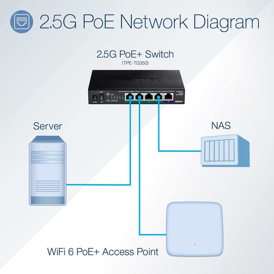 TRENDnet 5-Port Unmanaged 2.5G PoE+ Switch, Fanless, Compact Desktop Design, Metal Housing, 2.5GBASE-T Ports, IEEE 802.3bz, 55W PoE Budget, Lifetime protection, Black, TPE-TG350 TPE-TG350