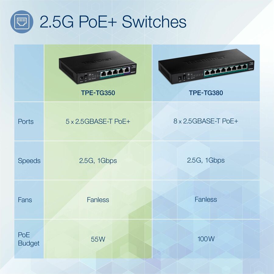 TRENDnet 5-Port Unmanaged 2.5G PoE+ Switch, Fanless, Compact Desktop Design, Metal Housing, 2.5GBASE-T Ports, IEEE 802.3bz, 55W PoE Budget, Lifetime protection, Black, TPE-TG350 TPE-TG350