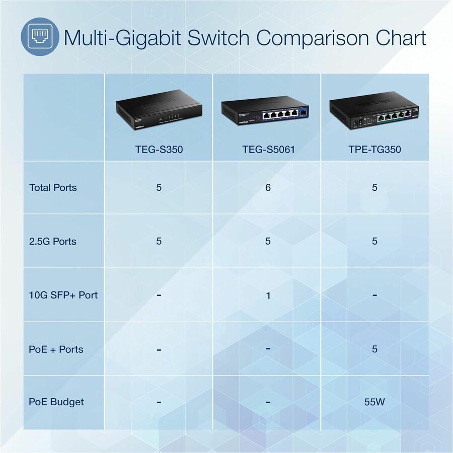 TRENDnet 5-Port Unmanaged 2.5G PoE+ Switch, Fanless, Compact Desktop Design, Metal Housing, 2.5GBASE-T Ports, IEEE 802.3bz, 55W PoE Budget, Lifetime protection, Black, TPE-TG350 TPE-TG350
