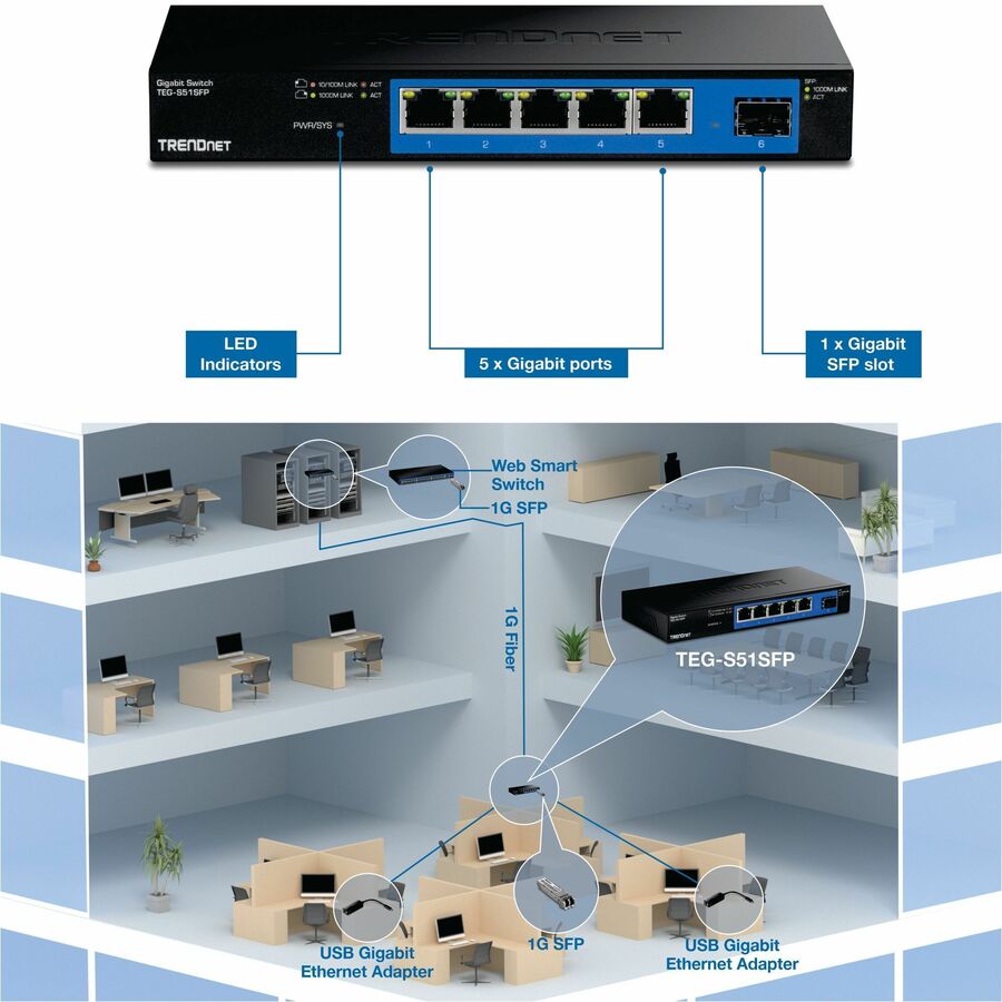 TRENDnet TEG-S51SFP, 5-Port Gigabit Compact Metal Desktop Switch with Gigabit SFP Slot, Fanless Design, Wall Mountable TEG-S51SFP