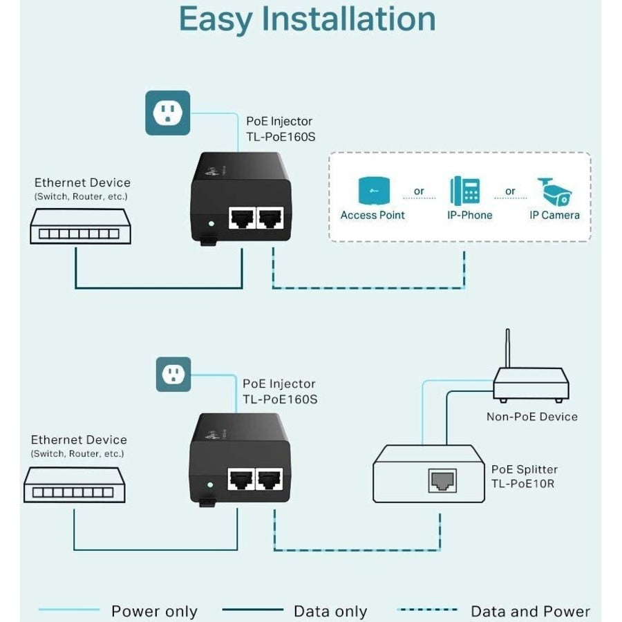 TP-LINK TL-PoE160S - 802.3at/af Gigabit PoE Injector - Non-PoE to PoE Adapter - Supplies PoE (15.4W) or PoE+ (30W) - Plug & Play - Desktop/Wall-Mount - Distance Up to 328 ft. - UL Certified - Black TL-POE160S
