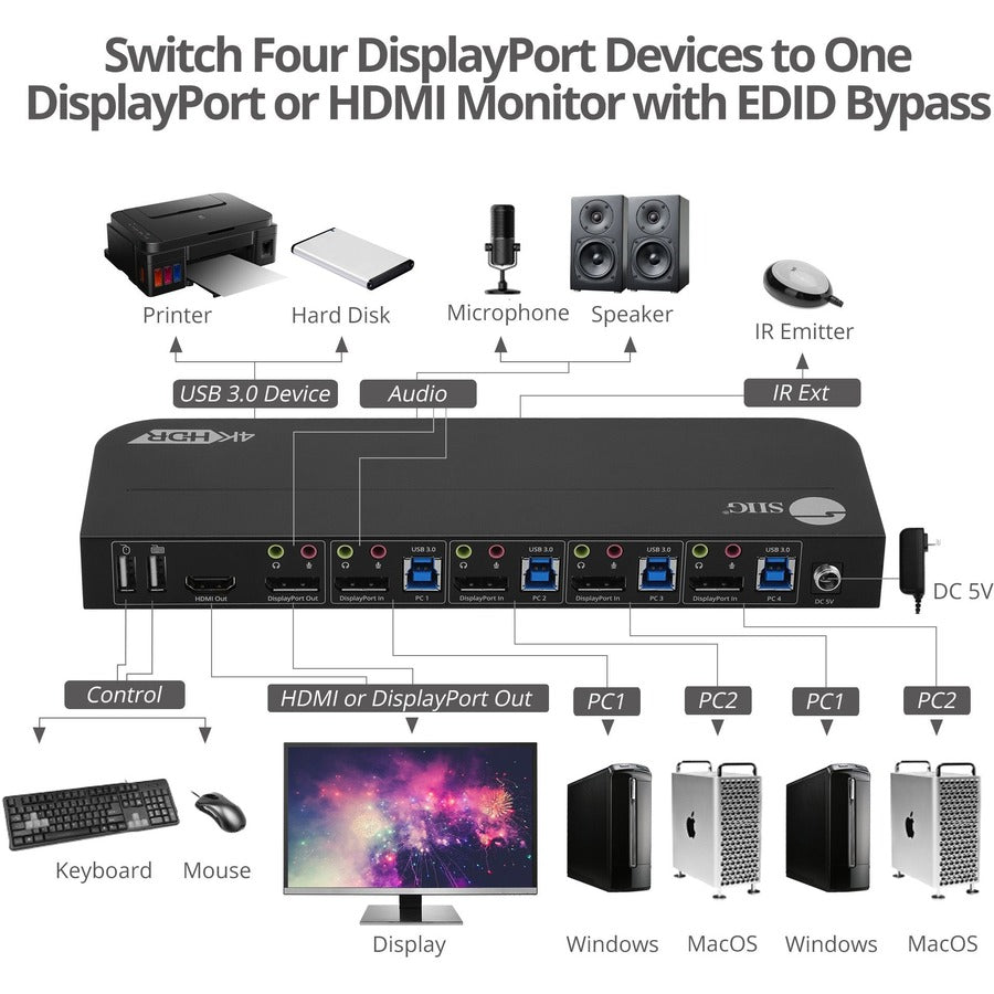 SIIG 4x1 DisplayPort 4K KVM USB 3.0 Switch with Remote Control CE-KV0D11-S1