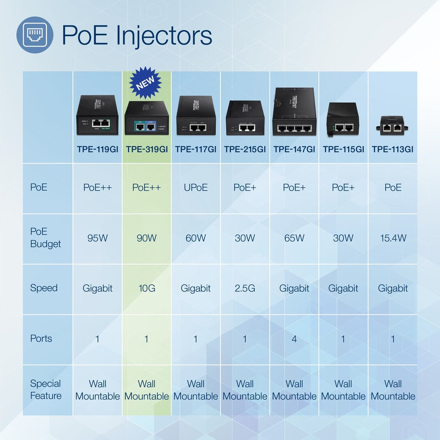 TRENDnet 10G PoE++ Injector, Supplies PoE (15.4W), PoE+ (30W), or PoE++ (90W), Converts a Non-PoE Port To A PoE ++ 10G port, Metal Housing, Black, TPE-319GI TPE-319GI
