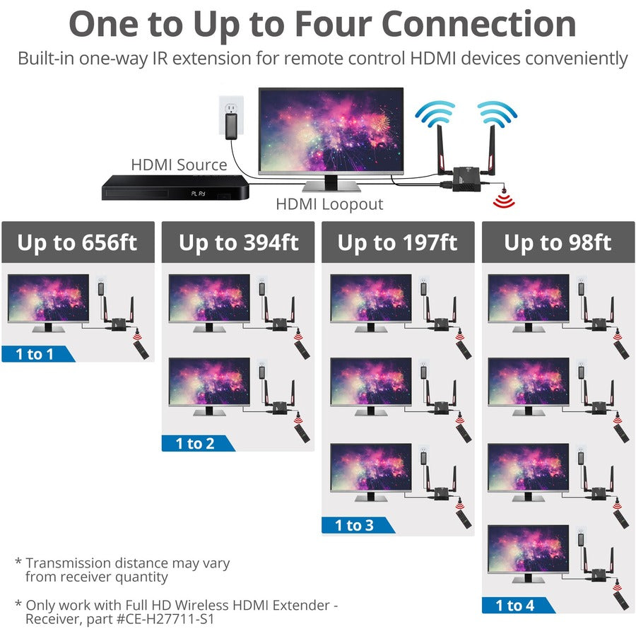 SIIG 1 to 4 Full HD Wireless HDMI Extender with Loopout & IR Kit CE-H27611-S1